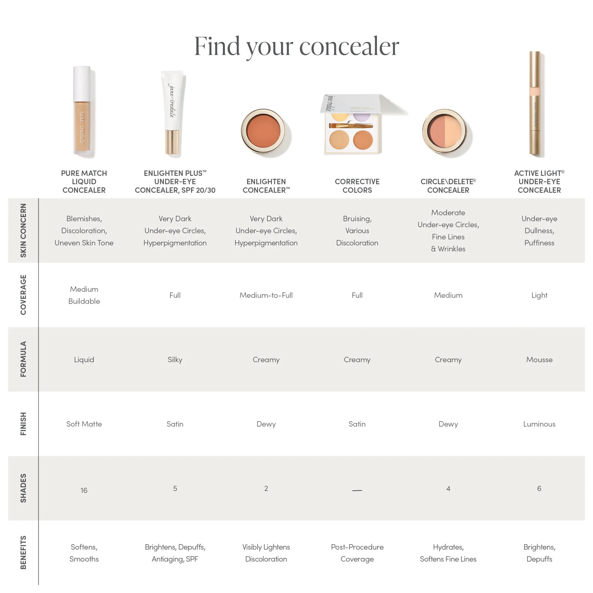 PureMatch Liquid Concealer